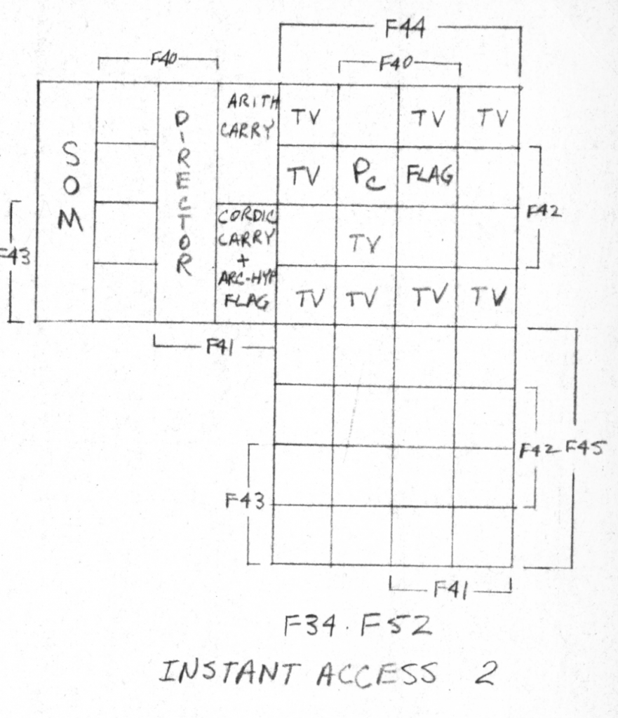 The Core-Memory Map, Part 3/3